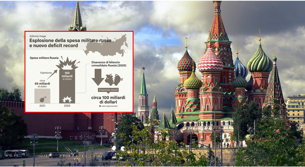 https://statics.cedscdn.it/photos/MED/2026/02/26/9383446_26085307_economia_russa_crisi_deficit_pil_ultimi_dati.jpg