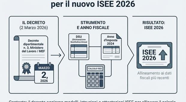 immagine Isee, il nuovo modello Dsu