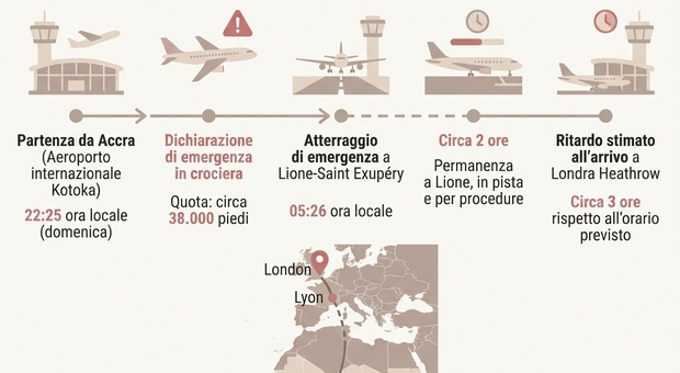 https://statics.cedscdn.it/photos/MED/2026/03/10/9407800_10184254_aereo_atterraggio_emergenza.jpg