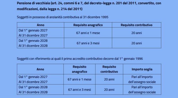 https://statics.cedscdn.it/photos/MED/2026/03/16/9419384_16170011_pensioni.jpg