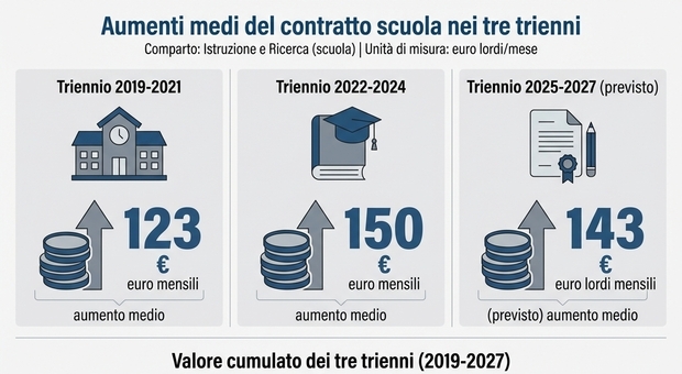 https://statics.cedscdn.it/photos/MED/2026/03/19/9425821_19162849_contratto_scuola.jpg