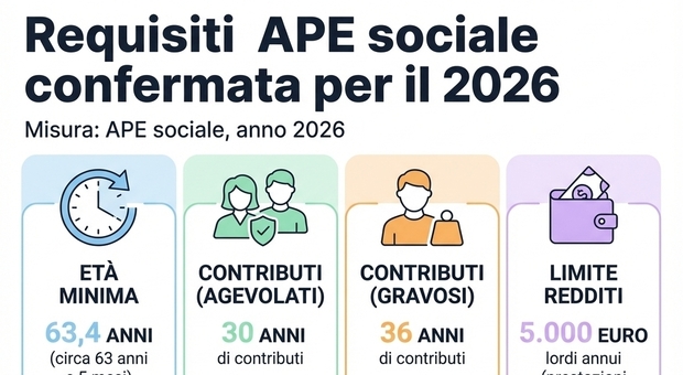 https://statics.cedscdn.it/photos/MED/2026/03/19/9426284_19230051_pensioni1_25160552.jpg