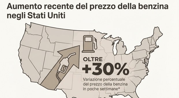 https://statics.cedscdn.it/photos/MED/2026/03/31/9448086_31190531_benzina_aumento_stati_uniti.jpg