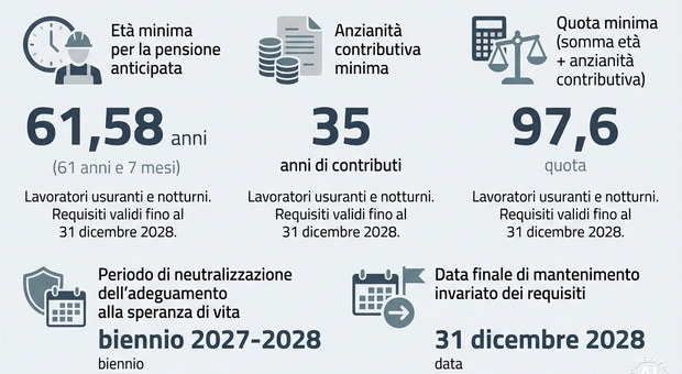 https://statics.cedscdn.it/photos/MED/2026/04/03/9454061_03125358_pensioni_quota_97_6_domande_1_maggio_chi_puo_farlo_lavori_usuranti.jpg