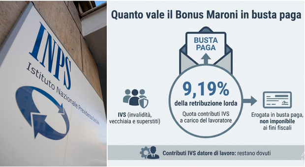  Bonus Inps 2026, più soldi in busta paga per chi rinuncia alla pensione anticipata: come funziona e i requisiti 