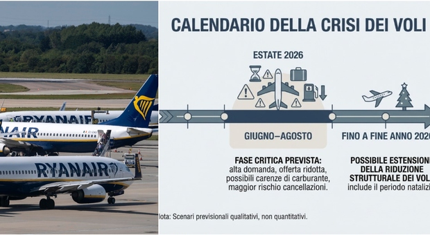  Voli cancellati, prezzi in aumento, periodo a rischio fino a Natale: ecco le mete da evitare e come difendersi 