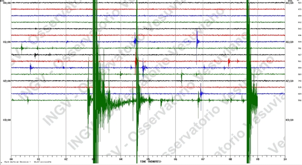  Scossa di terremoto a Napoli alle 4.34, sisma ai Campi Flegrei in piena notte 