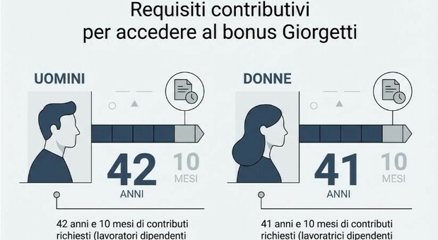 https://statics.cedscdn.it/photos/MED/2026/04/07/9459737_07102218_pensioni_bonus_giorgetti.jpg