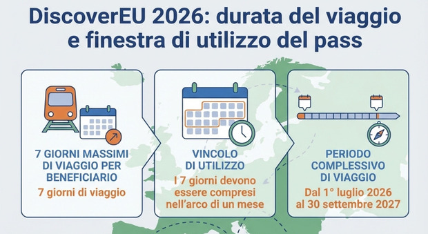  Interrail, 40mila biglietti gratis per viaggiare in treno in Europa: via al clic day, i requisiti e come fare domanda 