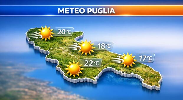 Meteo Puglia: sole e temperature miti, ma con vento forte. Le previsioni