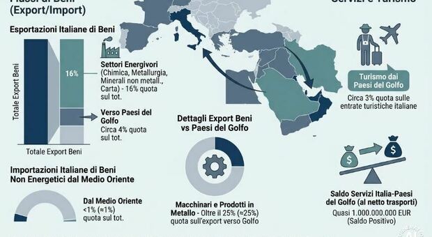  Stipendi, come cambier? la busta paga nel 2026: dalla guerra alla crescita dell'inflazione, i fattori 