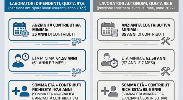 https://statics.cedscdn.it/photos/MED/2026/04/20/9484162_20085751_pensioni1.jpg