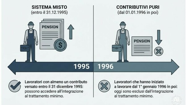 https://statics.cedscdn.it/photos/MED/2026/04/23/9491560_23215853_pensioni_aumento.jpg