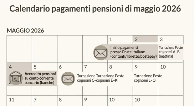 https://statics.cedscdn.it/photos/MED/2026/04/25/9494942_25095845_pensioni.jpg