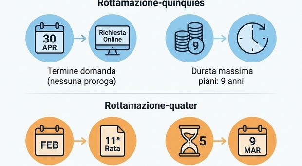 https://statics.cedscdn.it/photos/MED/2026/04/29/9502525_29092210_rottamazione_quinquies.jpg