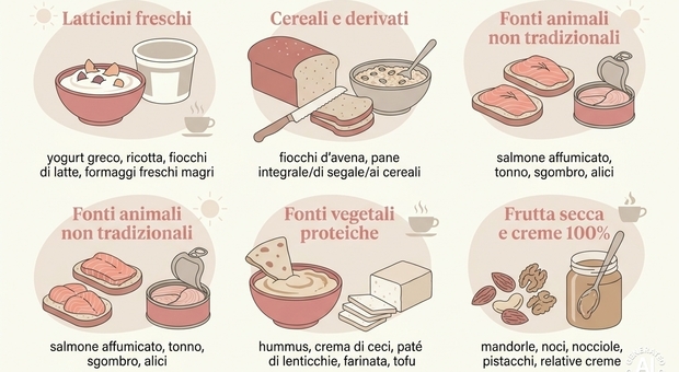 https://statics.cedscdn.it/photos/MED/2026/04/30/9504980_30145622_colazione_proteica.jpg