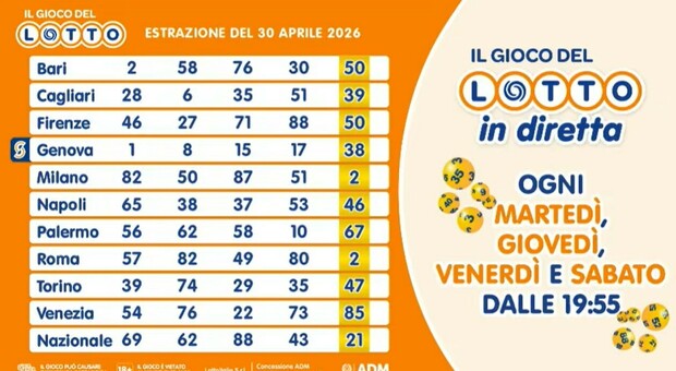 Superenalotto 30 Aprile 2026 : ce qu'il faut savoir — image 5