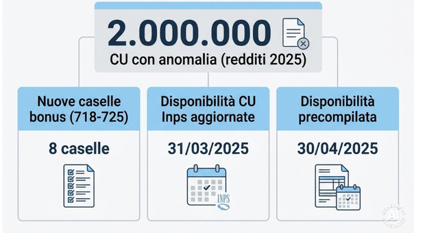 https://statics.cedscdn.it/photos/MED/2026/05/02/9507197_02092224_bonus_fiscale1.jpg