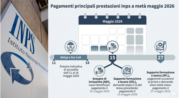 https://statics.cedscdn.it/photos/MED/2026/05/02/9507474_02153744_pagamenti_inps_maggio_2026_1_.jpg