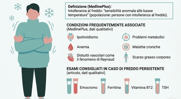 https://statics.cedscdn.it/photos/MED/2026/05/04/9510893_04152743_freddo_chi_hasempre_freddo.jpg