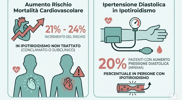 https://statics.cedscdn.it/photos/MED/2026/05/06/9513658_06055945_tiroide.jpg