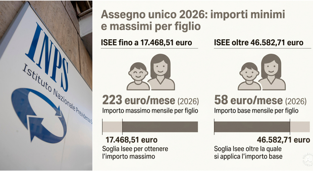 https://statics.cedscdn.it/photos/MED/2026/05/07/9517079_07083518_bonus_2026_isee_basso_35mila_euro_quali_sono.jpg