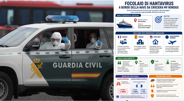 https://statics.cedscdn.it/photos/MED/2026/05/10/9523646_10192511_hantavirus_dove_e_mappa_contagi_aree_a_rischio_quali_sono.jpg