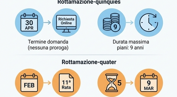 https://statics.cedscdn.it/photos/MED/2026/05/11/9525423_11164936_9502525_29092210_rottamazione_quinquies.jpg