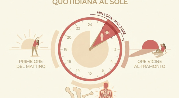 Pelle fragile? Ecco quanto tempo si pu&ograve; stare al sole. Come idratarla e scegliere gli integratori giusti: i consigli del dermatologo