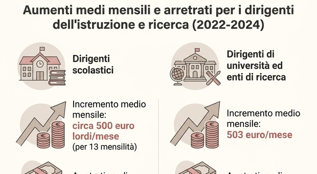 https://statics.cedscdn.it/photos/MED/2026/05/11/9525537_11182355_934010dd6901174d023929b973c87fb63ad4f39b044406607de0a5eda7507aff.jpg