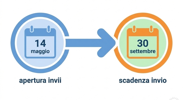 https://statics.cedscdn.it/photos/MED/2026/05/12/9527118_12095725_730.jpg