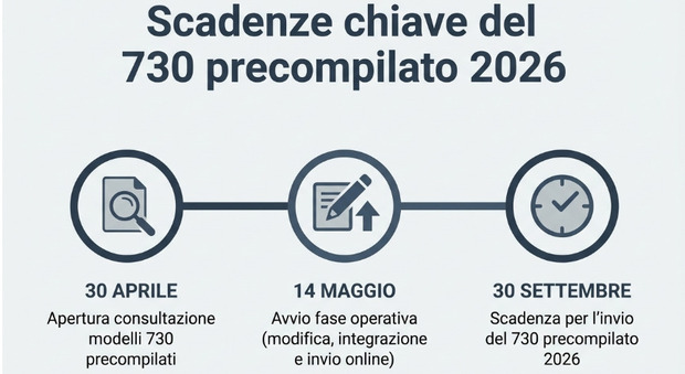 https://statics.cedscdn.it/photos/MED/2026/05/14/9531533_14084116_730_precompilato.jpg