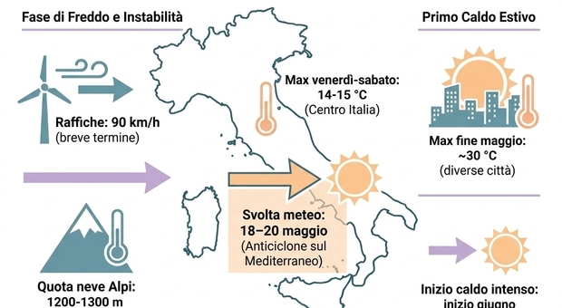https://statics.cedscdn.it/photos/MED/2026/05/14/9531673_14105050_3948f642752358e77a06eb9a7d466c3257fb6d1880dd380c031664dd0ec25edc.jpg