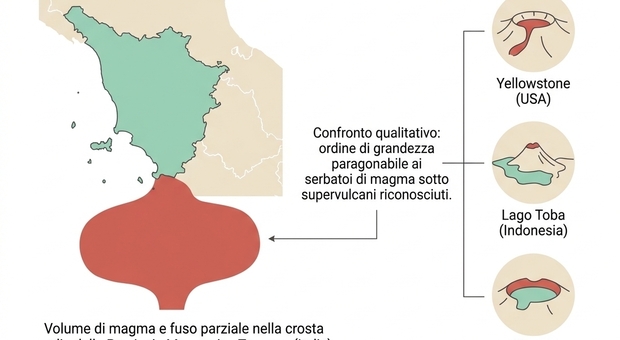 Un enorme serbatoio di magma sotto la Toscana: la scoperta (e perch&eacute; non &egrave; per forza pericoloso)