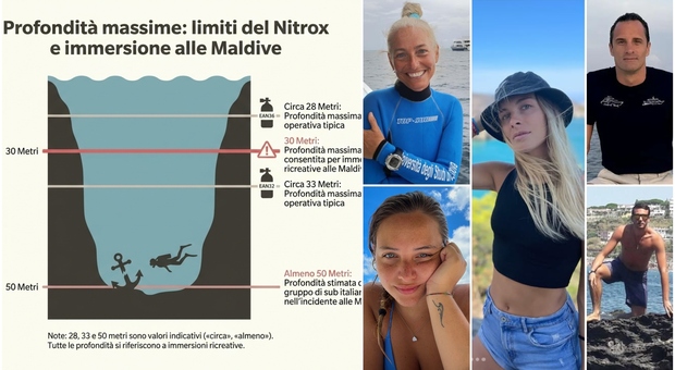 https://statics.cedscdn.it/photos/MED/2026/05/15/9533696_15085113_italiani_morti_maldive_nitrox.jpg