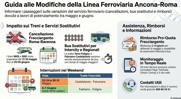 Tra Ancona e Roma treni soppressi e percorsi con i bus sostitutivi. Tutto quello che c'&egrave; da sapere