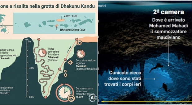 https://statics.cedscdn.it/photos/MED/2026/05/23/9550237_23150755_maldive_15_minuti.jpg