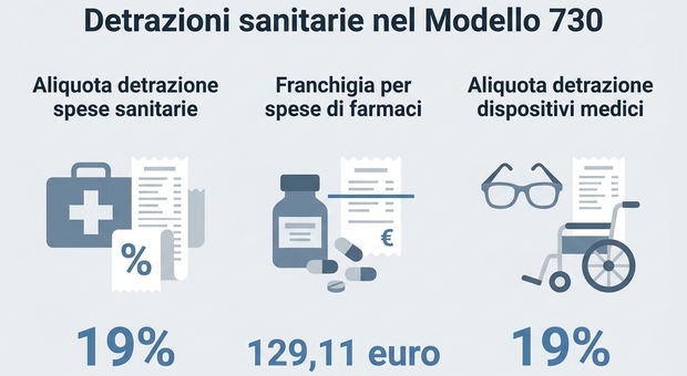 https://statics.cedscdn.it/photos/MED/2026/05/24/9552057_24170946_dichiarazione_redditi_farmaci_scontrino_parlante.jpg