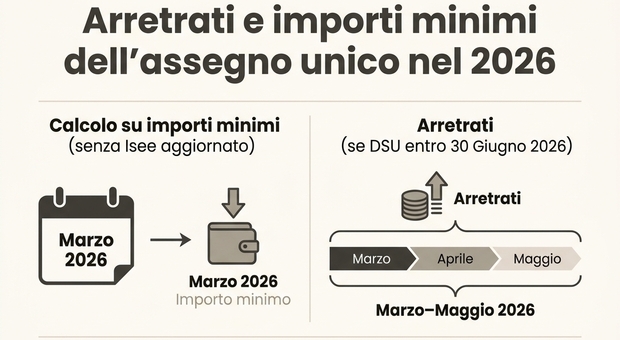 https://statics.cedscdn.it/photos/MED/2026/05/27/9558283_27191810_assegnounico1.jpg