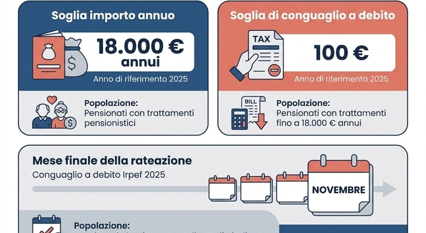 https://statics.cedscdn.it/photos/MED/2026/05/28/9560469_29075809_pensioni_giugno.jpg