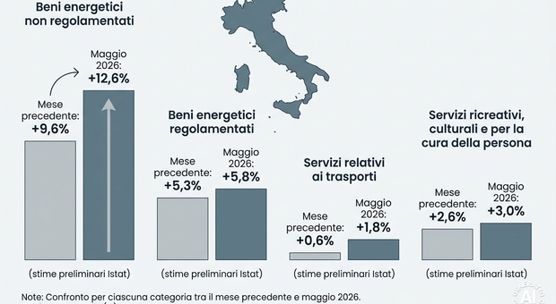 https://statics.cedscdn.it/photos/MED/2026/05/29/9561999_29113645_inflazione1.jpg