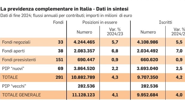 https://statics.cedscdn.it/photos/MED/2026/05/30/9564245_04062736_fondipensione.jpg