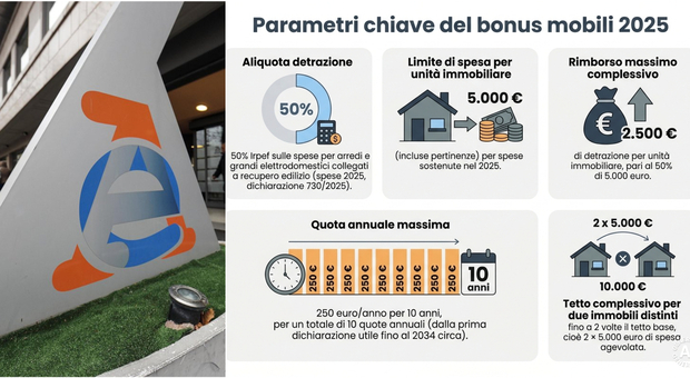 https://statics.cedscdn.it/photos/MED/2026/06/01/9567008_01080959_bonus_mobili_2026_detrazione_spesa_come_funziona_requisiti.jpg