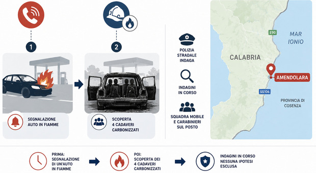 https://statics.cedscdn.it/photos/MED/2026/06/01/9567393_01154729_cosenza_auto_carbonizzata.jpg