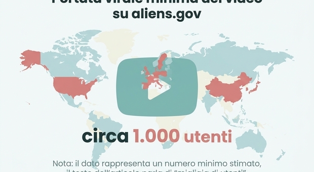 Controversia sul sito web governativo Ufo negli USA
