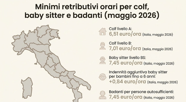 https://statics.cedscdn.it/photos/MED/2026/06/01/9567736_02102529_colf_badanti.jpg