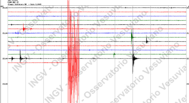 Terremoto in Calabria, sisma avvertito in gran parte del Sud Italia: segnalazioni anche a Napoli