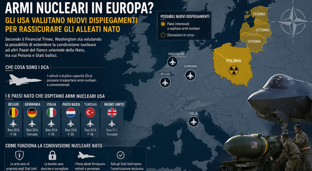 https://statics.cedscdn.it/photos/MED/2026/06/02/9567988_02105029_armi_nucleari_europa.jpg
