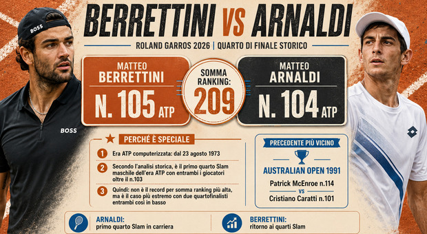 https://statics.cedscdn.it/photos/MED/2026/06/02/9569051_02125603_berrettini_arnaldi_sfida.jpg