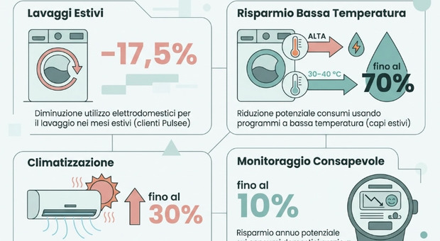 https://statics.cedscdn.it/photos/MED/2026/06/04/9572836_04133903_bolletta.jpg